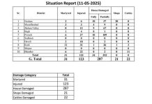 کس نے کیا پایا کیا کھویا۔ ۔۔؟