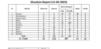 کس نے کیا پایا کیا کھویا۔ ۔۔؟